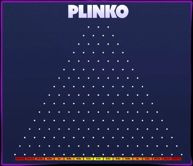 Nasz werdykt na temat Plinko